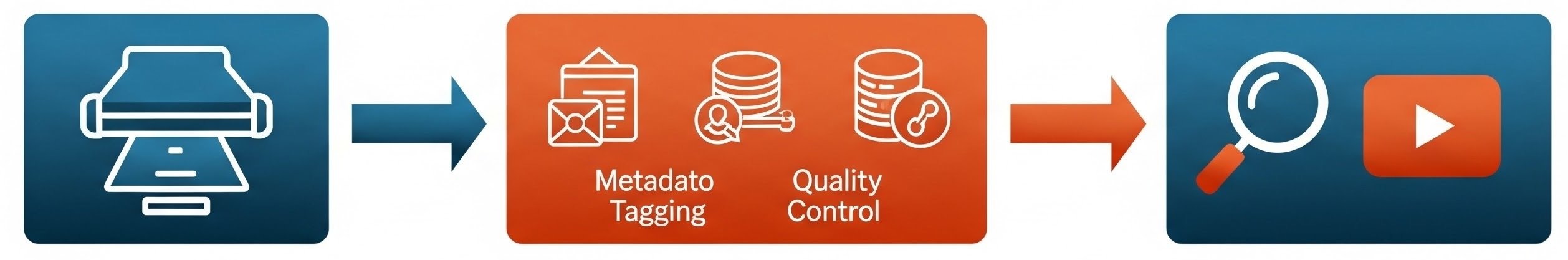 NEHCollectionsStewardship